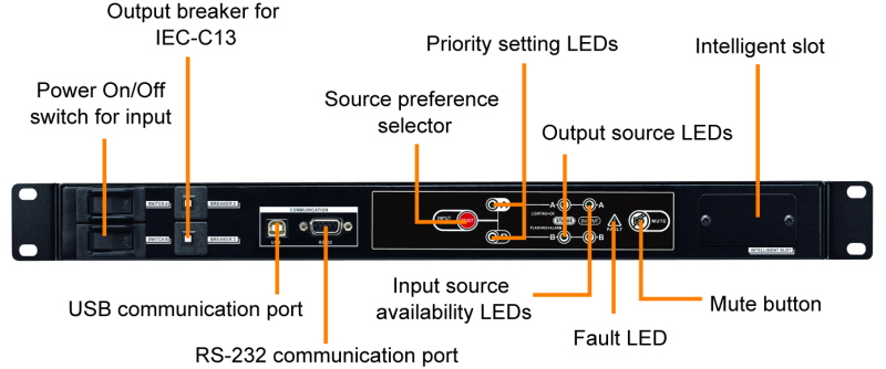 ATS (Automatic Transfer Switch) PowerWalker 