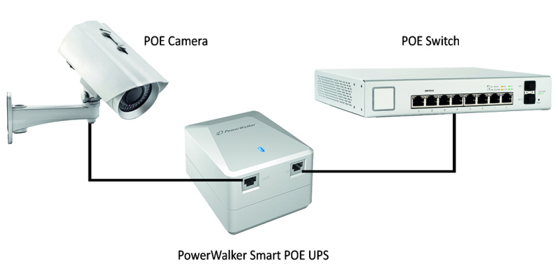 PowerWalker Smart POE UPS 10120450 
