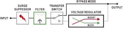 Diagramma funzionamento Ups On-Line