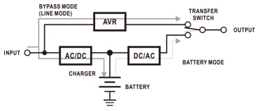 Diagramma funzionamento Ups Line-Interactive