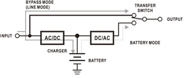 Diagramma funzionamento Ups Off-Line